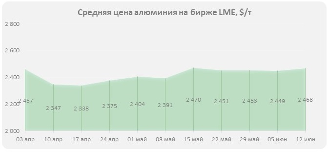 рынок алюминия