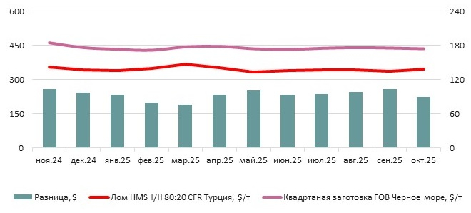 Квадратная заготовка Черное Море