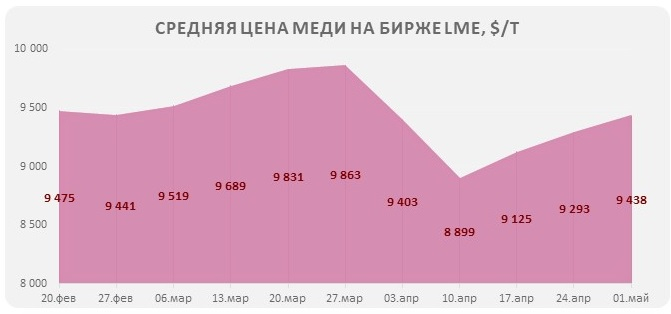 Тарифная политика США 
