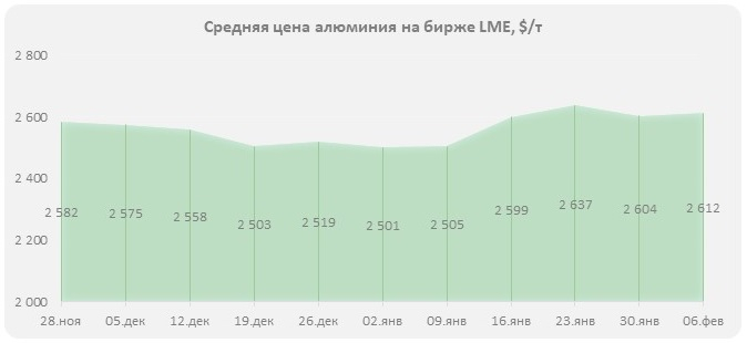 рынок алюминия