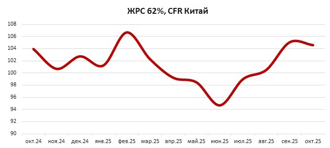 Железная руда в Китае