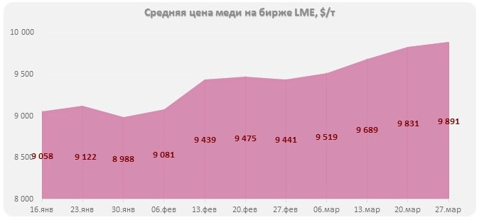 ценам на металлы