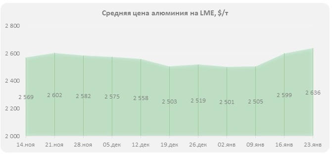 рынок алюминия