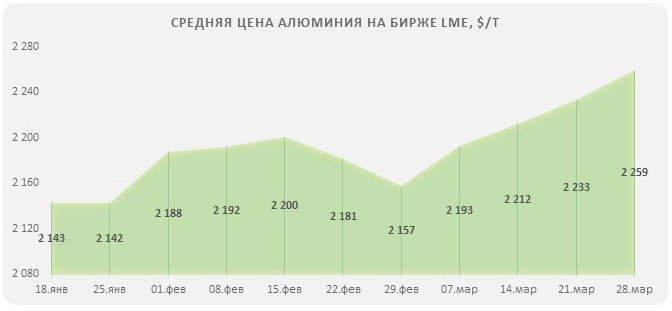 котировки алюминия