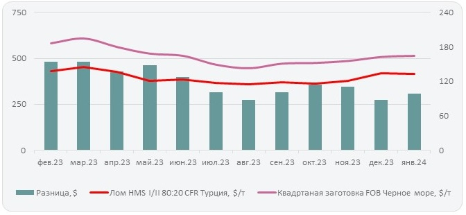цены на стальной квадрат
