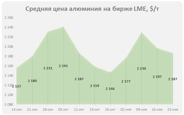 котировки алюминия