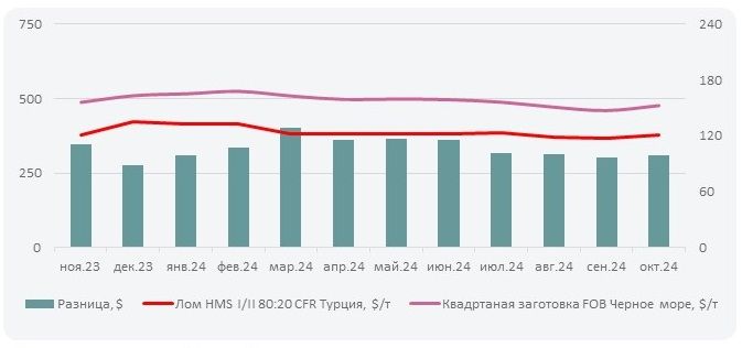 цена на стальной квадрат 