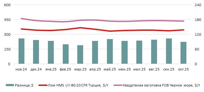 Квадратная заготовка Черное Море