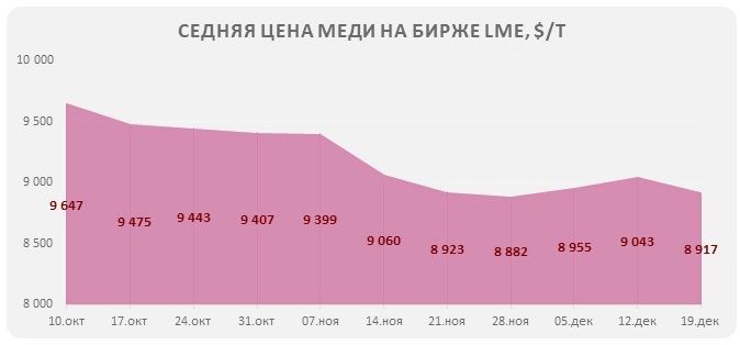 рынок металлов