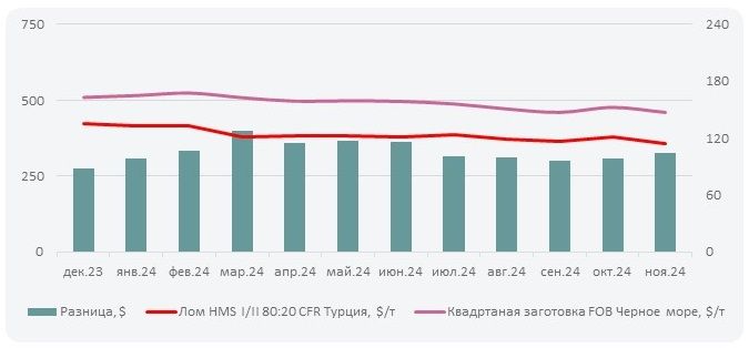  цена на стальной квадрат 