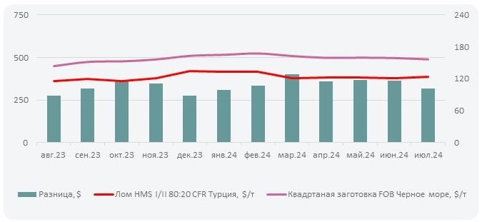цены на стальной квадрат