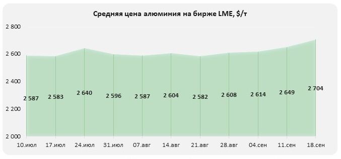 алюминий укрепляется
