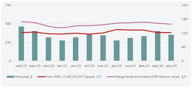 цены на квадратную заготовку