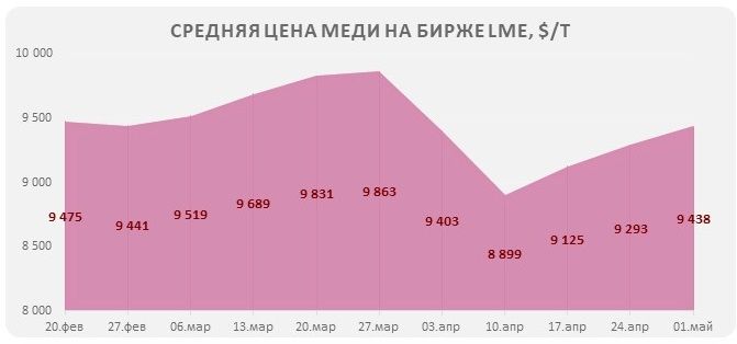 Тарифная политика США 