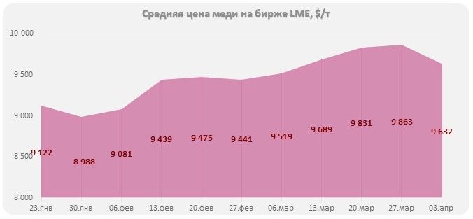 рынки металлов
