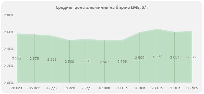 рынок алюминия