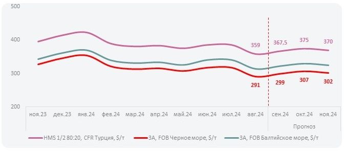 цена на черный лом