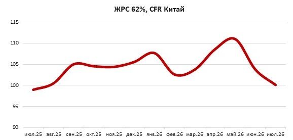 Прогноз ЖРС на август что это значит для российского рынка