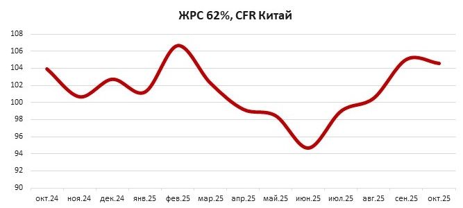 Железная руда в Китае