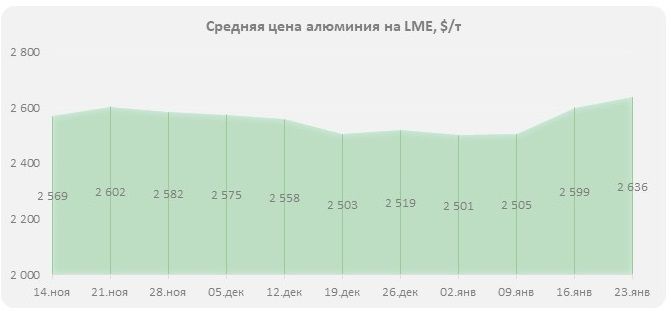 рынок алюминия