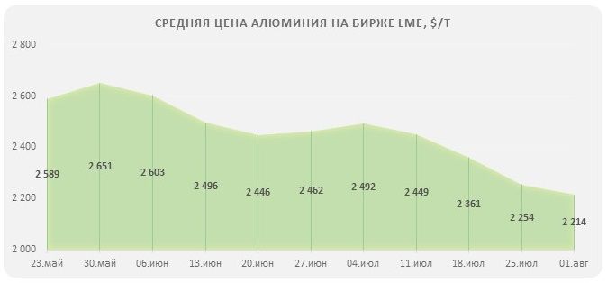 рынок алюминия