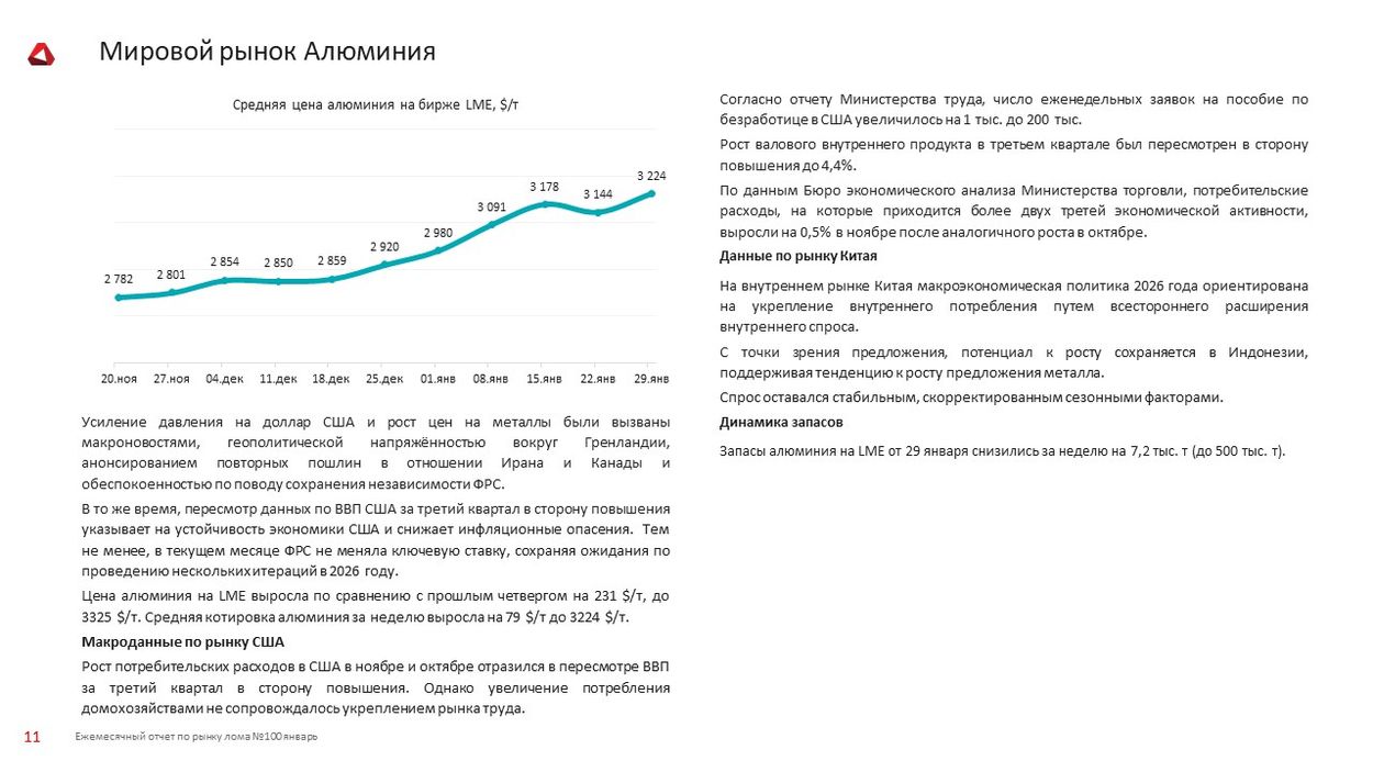 Динамику цен на алюминий в январе 2026
