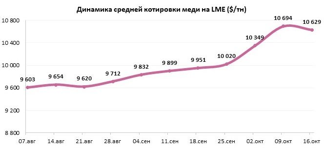 котировки снижаются на фоне угроз пошлин в 100%