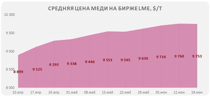 волатильность цен на металлы