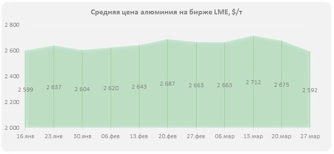 тарифы на авто