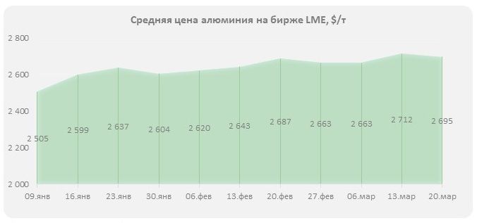 рынок алюминия