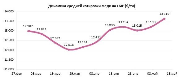 Медь растет: чрезвычайное положение в Перу