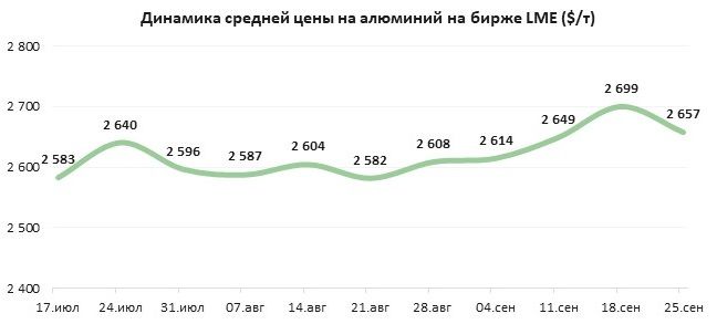 Рынок алюминия ищет равновесие