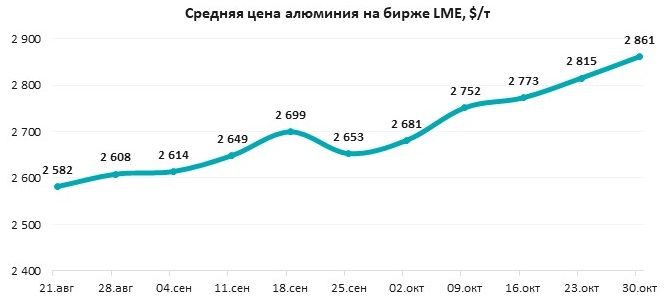 Как геополитика и планы Китая определяют тренды на рынке алюминия