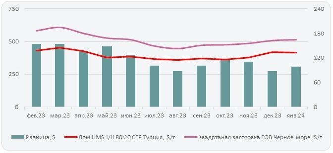 цены на стальной квадрат
