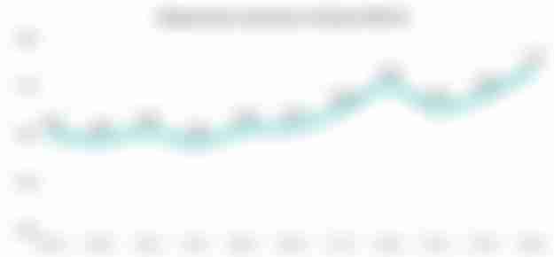 Котировки на LME выросли до $2786 за тонну