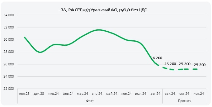 ПрогнозРФ_сент_2024_2_УФО.jpg