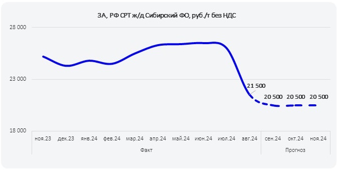 ПрогнозРФ_сент_2024_2_СФО.jpg