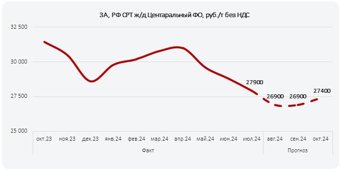 ПрогнозРФ_август_2024_1_ЦФО.jpg