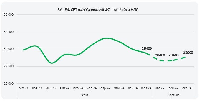 ПрогнозРФ_август_2024_2_УФО.jpg