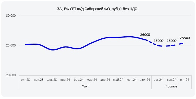 ПрогнозРФ_август_2024_2_СФО.jpg