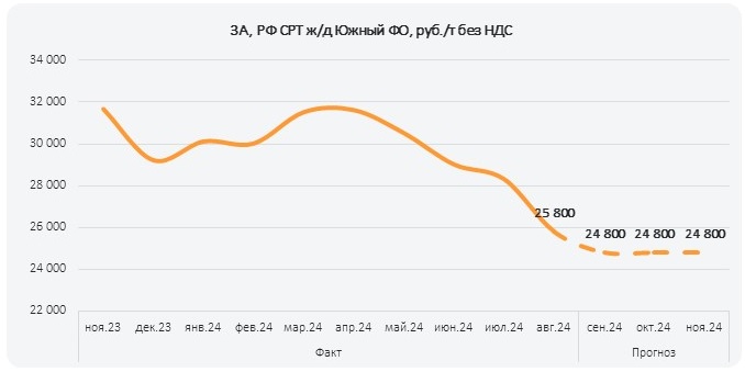 ПрогнозРФ_сент_2024_1_ЮФО.jpg