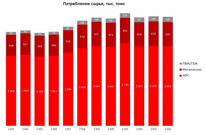 Потребление сырья_01.jpg Потребление сырья_01.jpg