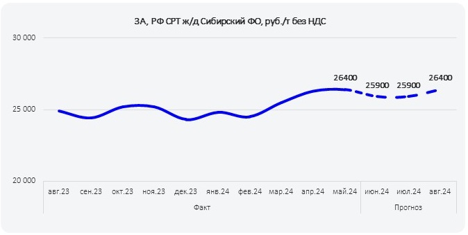 ПрогнозРФ_июнь_2024_2_СФО.jpg