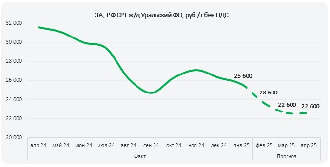 ПрогнозРФ_февр_2025_2_урал.jpg