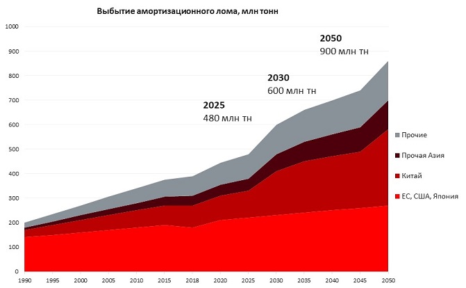 Выбытие амортизационного лома.jpg выбытие лома.jpg