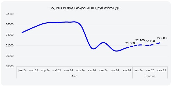 ПрогнозРФ_дек_2024_2_СФО.jpg