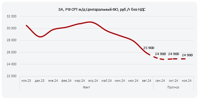 ПрогнозРФ_сент_2024_1_ЦФО.jpg