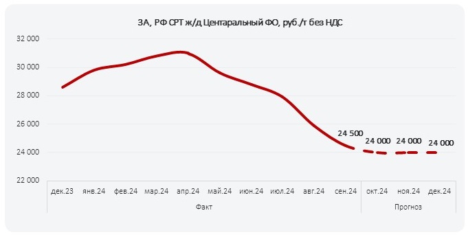 ПрогнозРФ_окт_2024_1_ЦФО.jpg