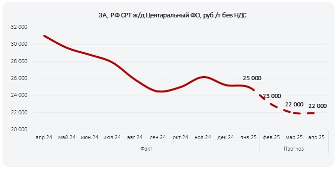 ПрогнозРФ_февр_2025_1_центр.jpg