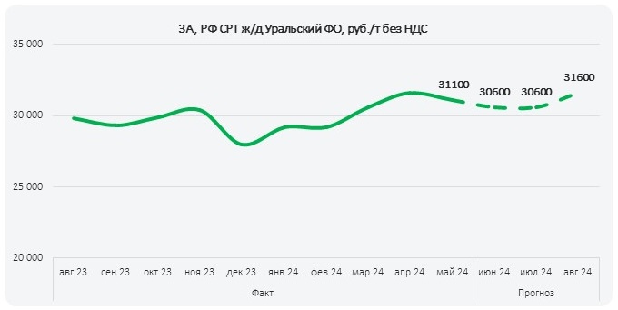 ПрогнозРФ_июнь_2024_2_УФО.jpg